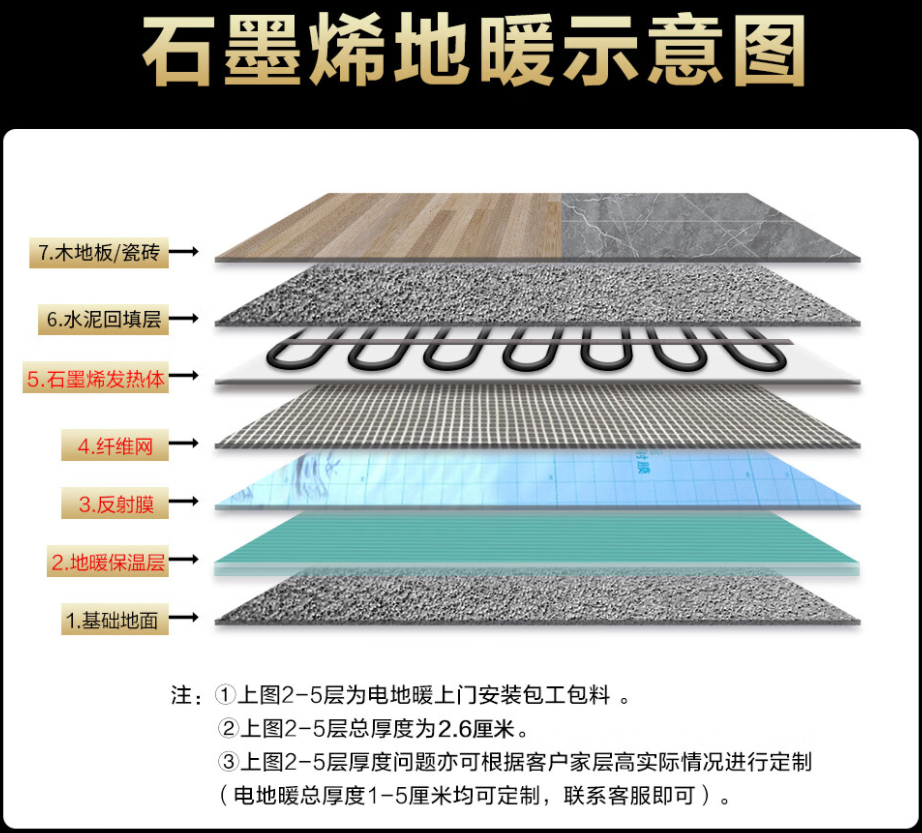 霍邱 石墨烯电地暖公司哪家好？施工质量核心标准